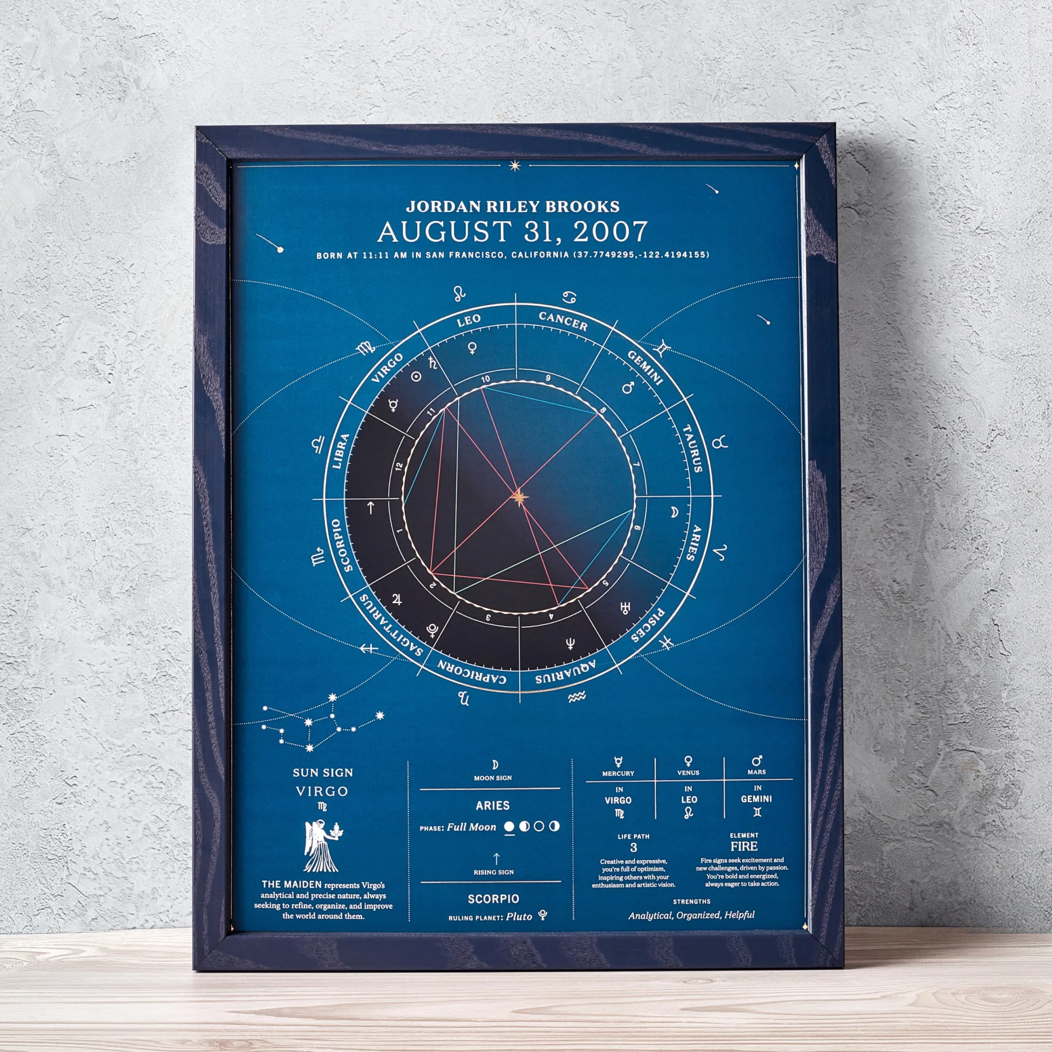 The Birthdate Chart - Image 11