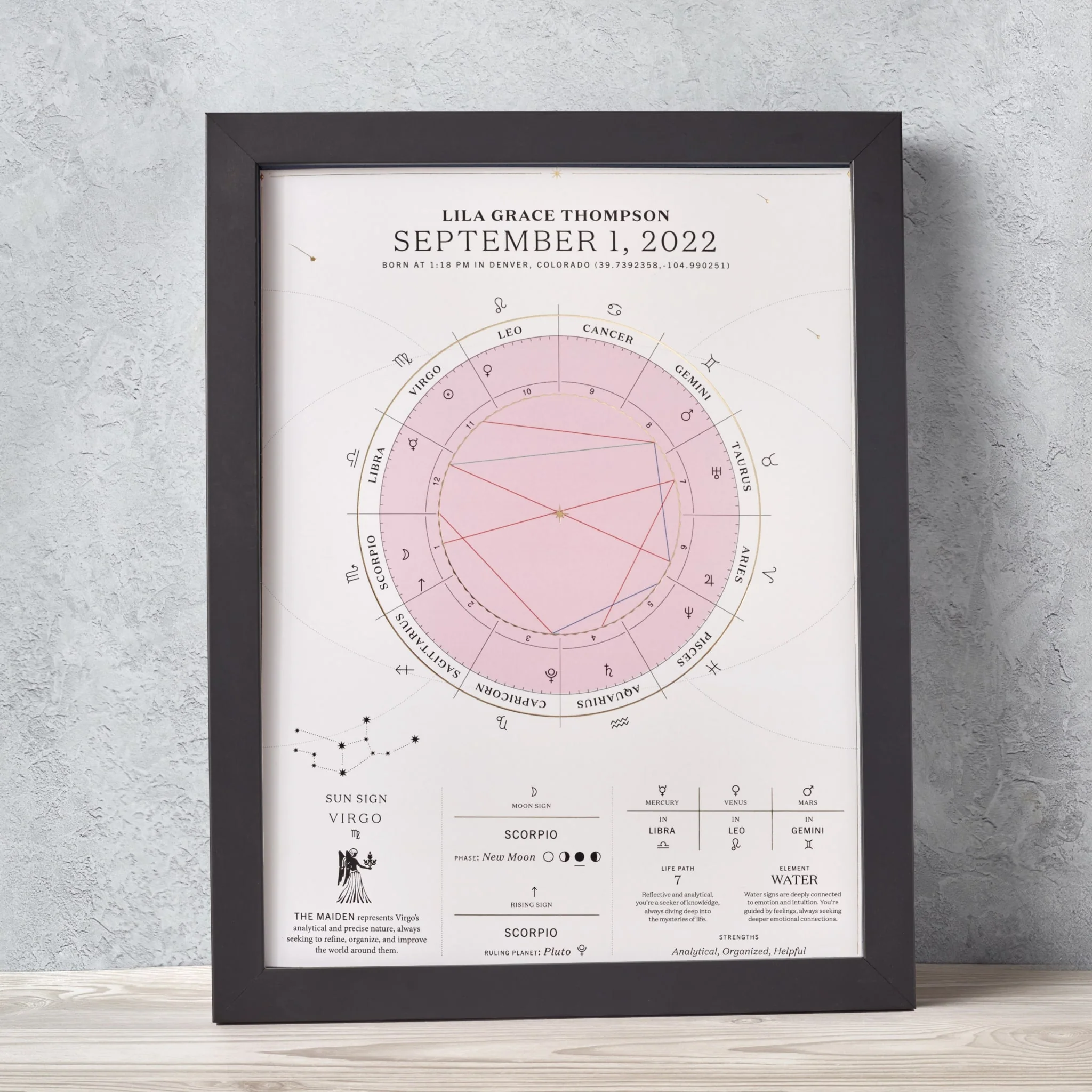 The Birthdate Chart - Image 12
