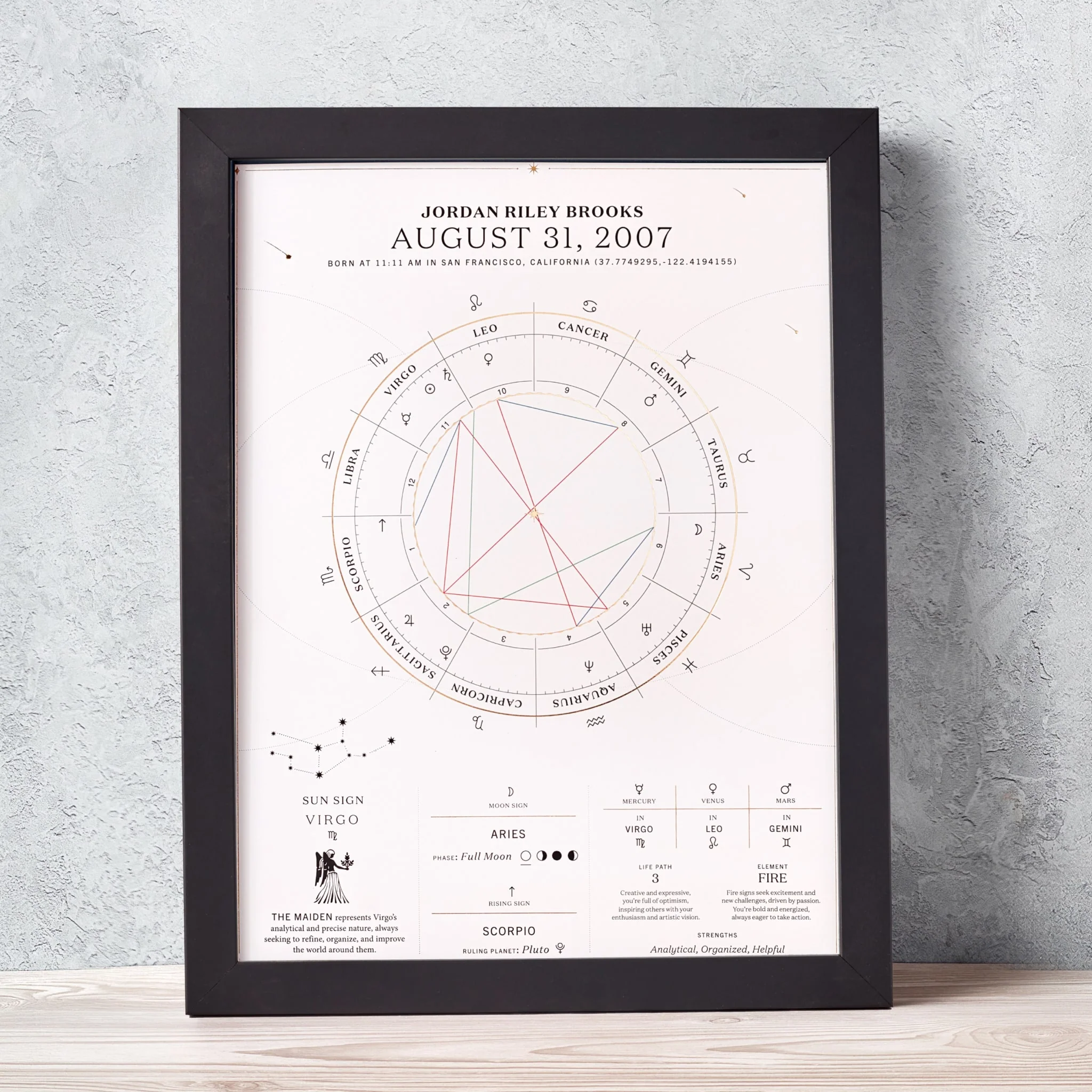 The Birthdate Chart - Image 2
