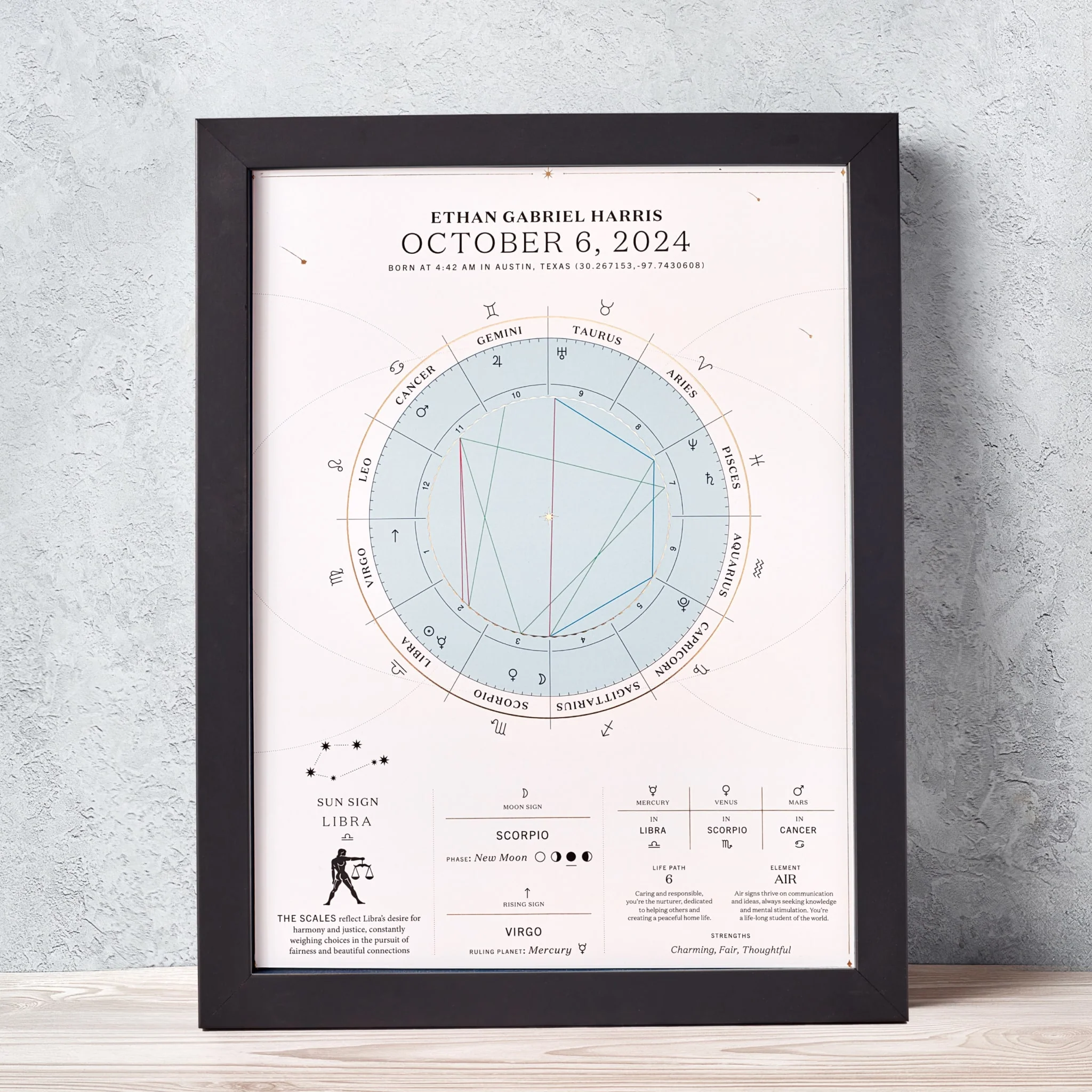 The Birthdate Chart - Image 4