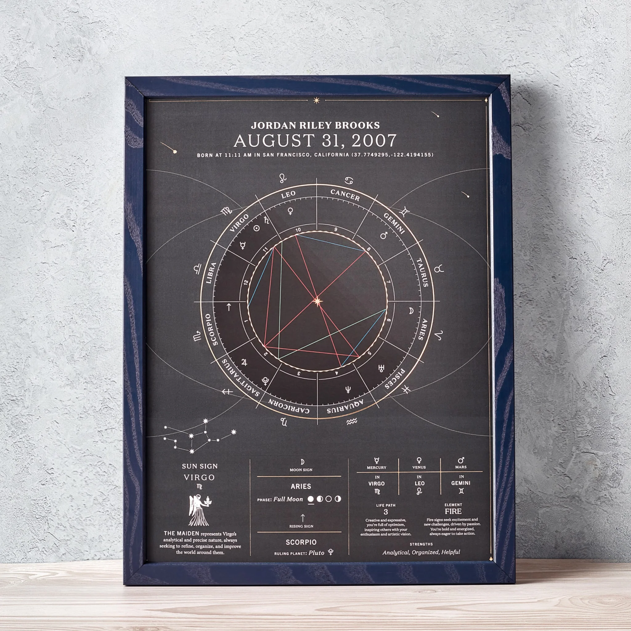 The Birthdate Chart - Image 9